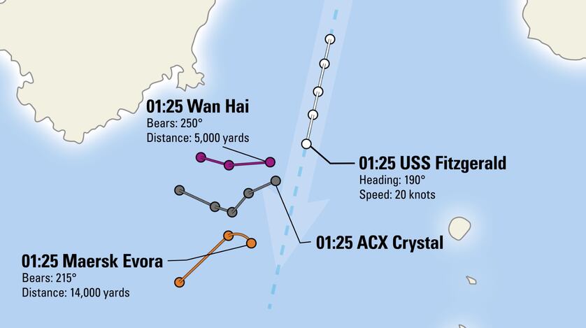 Infographic A Timeline Of The Uss Fitzgerald Collision