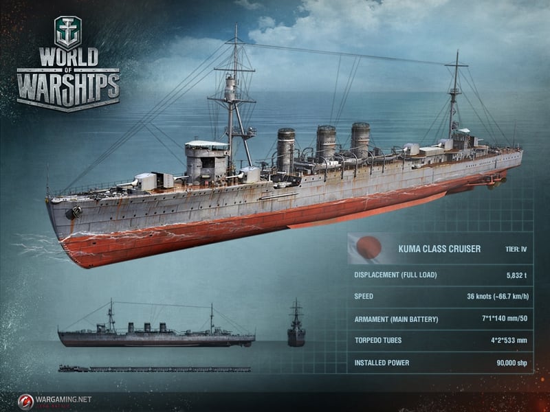 wargaming code world of warships august 2018