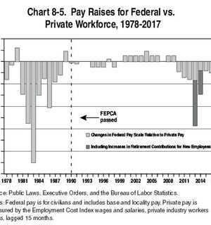 Federal Times Search Results