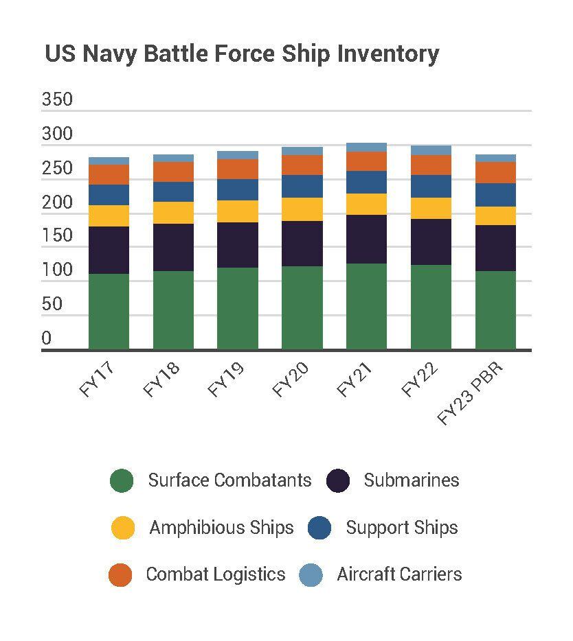 US Navy considers Cold Warera squadrons to boost readiness Real News