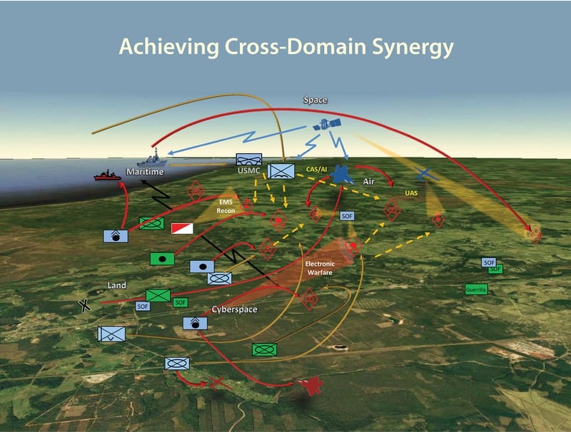 Four takeaways on how the Army can better set the stage for winning future large-scale combat