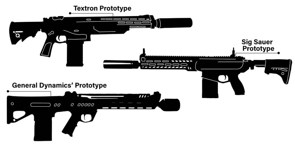 American Army Soldiers Weapons