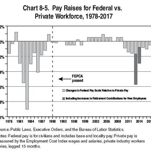 Federal Times Search Results