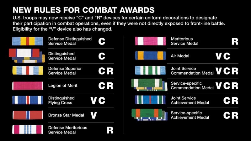 12 Military Awards Now Eligible For New C And R Devices And 2 No Longer Rate A V